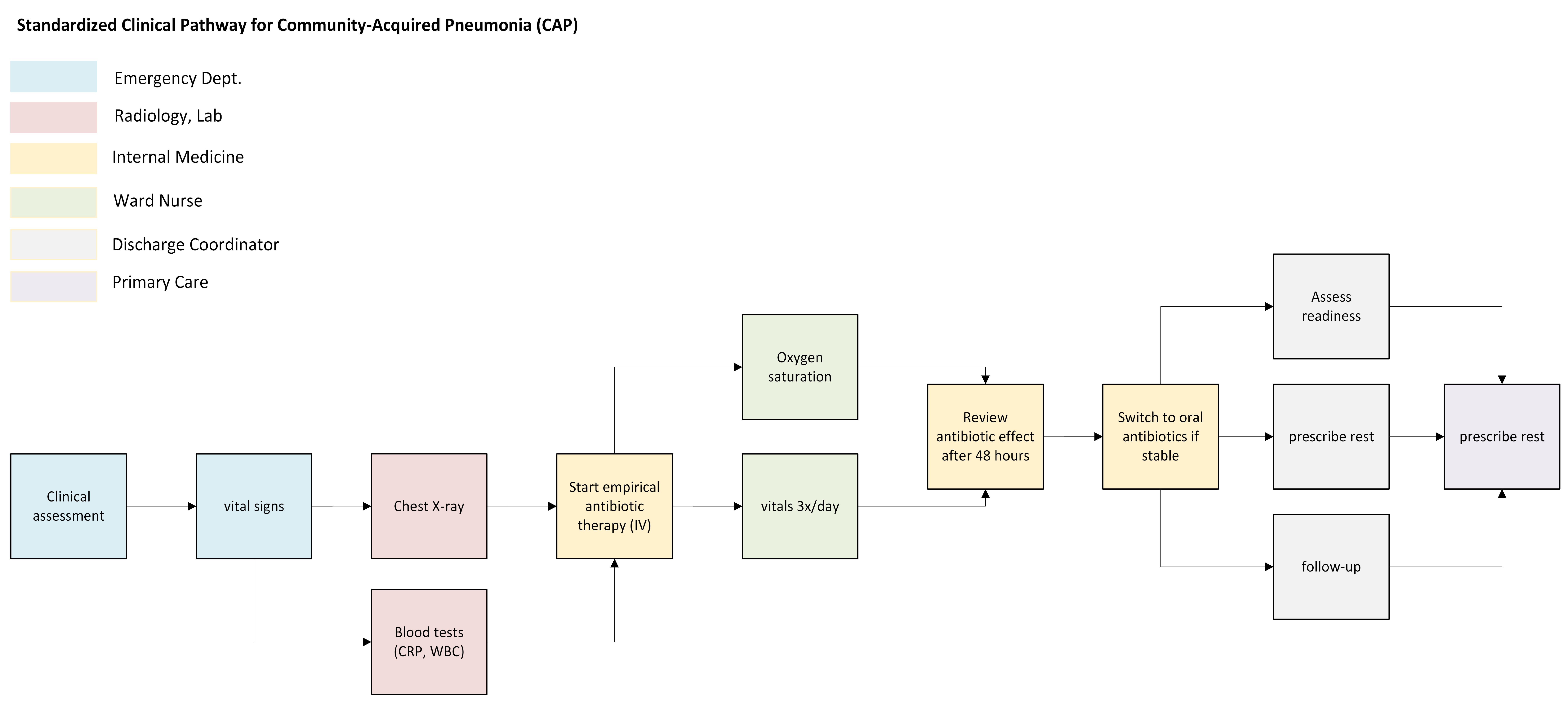 Edit in natural language