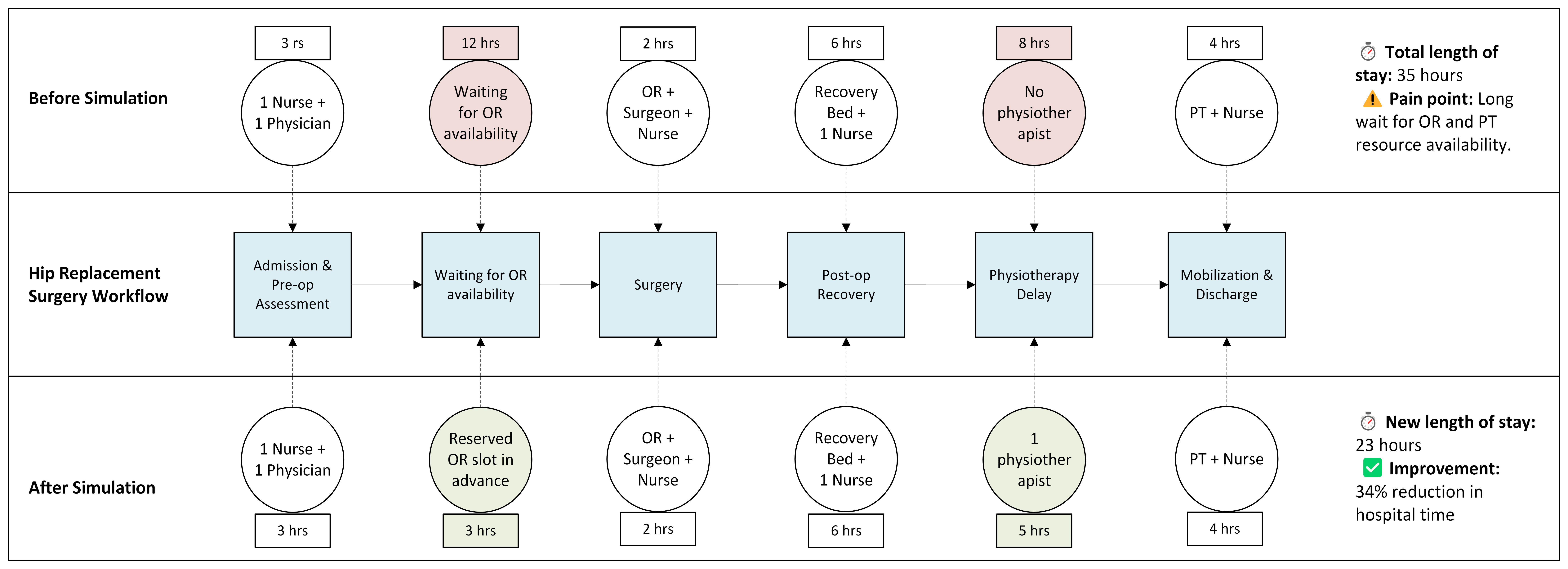 Edit in natural language